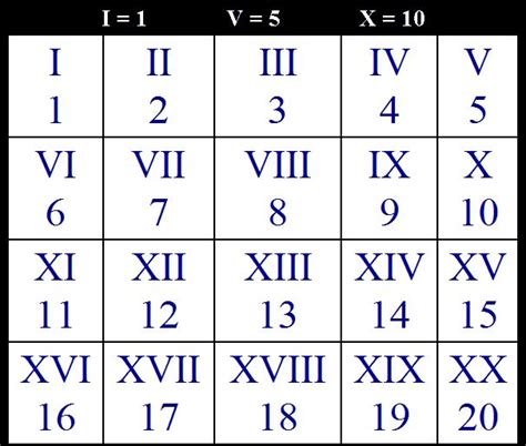 roman numerals generator